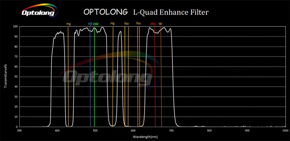 OPTOLONG New Optolong Filter 2-inch L-Quad Enhance Filer Professional L-Quad Enhance Filter (L-QEF)