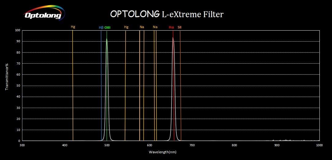 Optolong L-Extreme 7nm Dual Narrowband Filter (H-Alpha and O-III) (2")