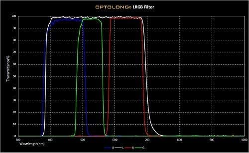 Optolong LRGB 1.25" Filter Set