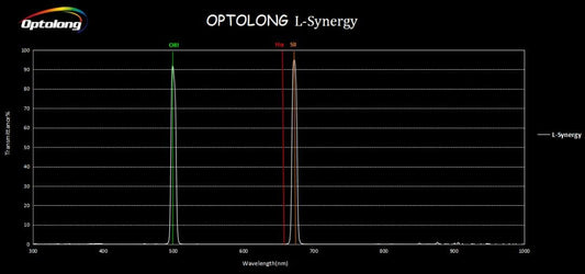 OPTOLONG 2" L-Synergy Filter Dual 7nm Narrowband Filter OIII(500.7nm)&SII(672.4nm)