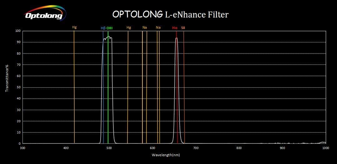 Optolong L-eNhance Filter 2 Inches