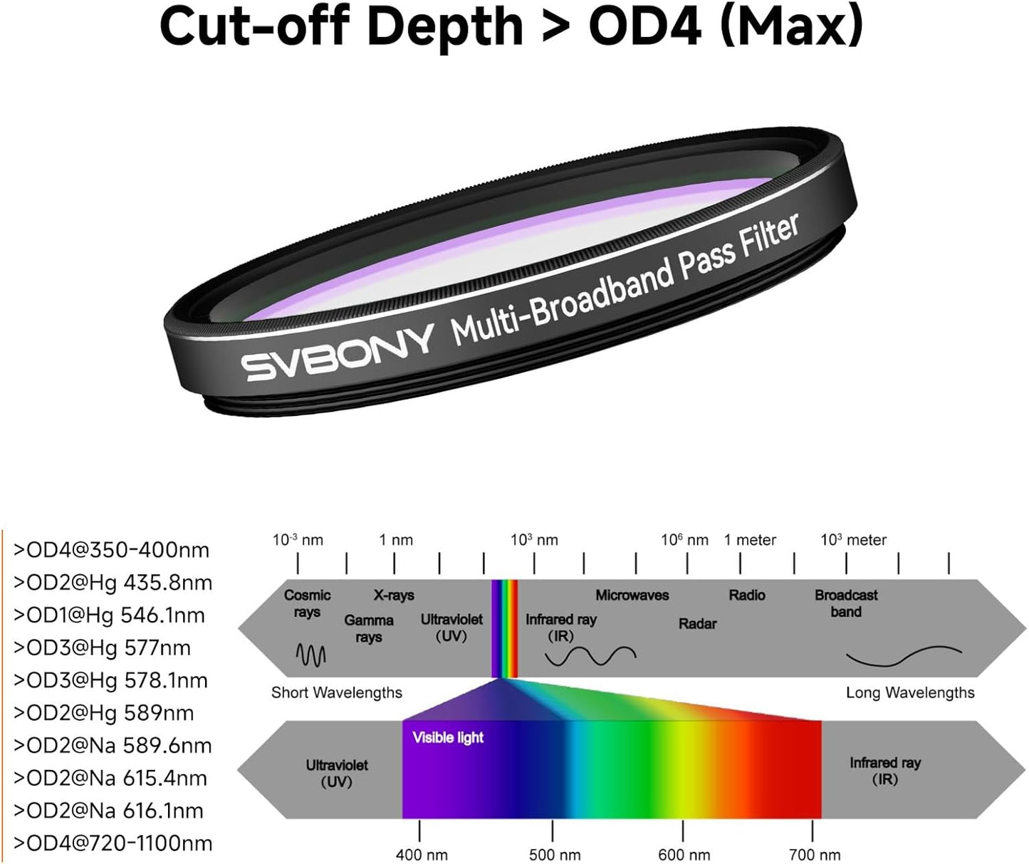 Svbony SV260 2'' Telescope Filter, OD4 Multi-bandpass Star Filed Filter | for Galaxies Emission Reflection Nebulae Suburban Deep Sky Photography,Light Pollution Suppression,Over 90%Peak Transmittance