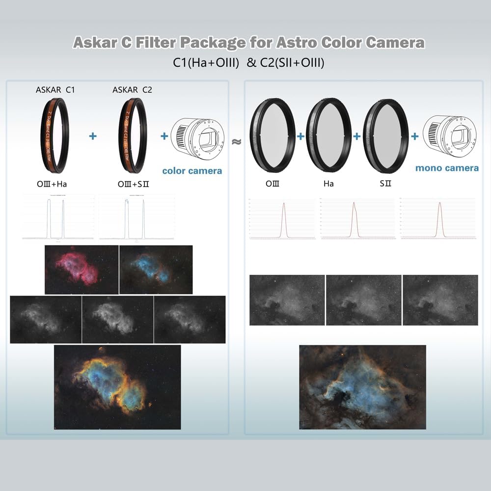 Askar Colour Magic C 2" Duo-Band Filter Package, 48mm, Enhancing, Optical Glass, Astrophotography, Astronomy Filters, Increase Contrast and Reduce Light Pollution