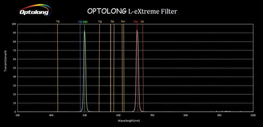 Optolong L-Extreme 7nm Dual Narrowband Filter (H-Alpha and O-III) (2")