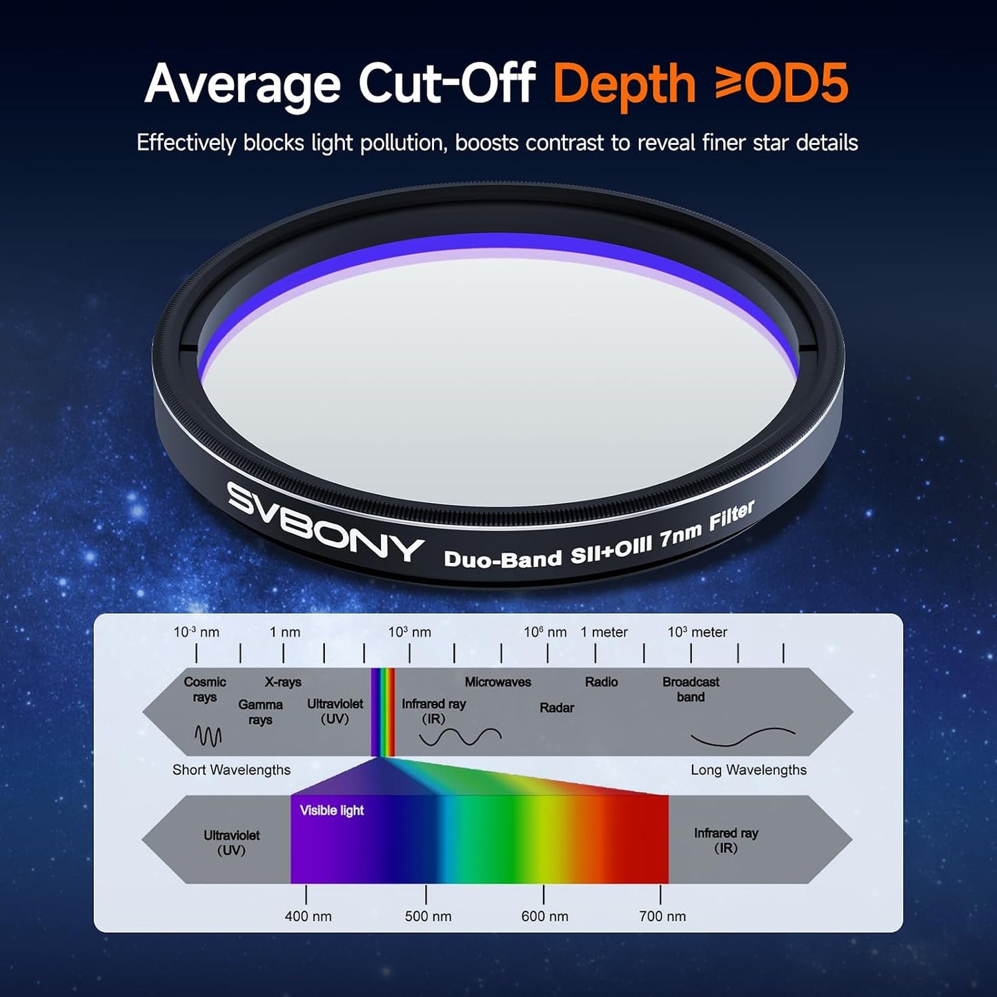 Svbony SV220 Telescope Filter, SII & OIII, 7nm Dual-Band 1.25" Nebula Filter, 88% Peak Transmission with OD5 Cut-Off Depth Telescope Accessory, Reduce Light Pollution, for Imaging emission Nebulae