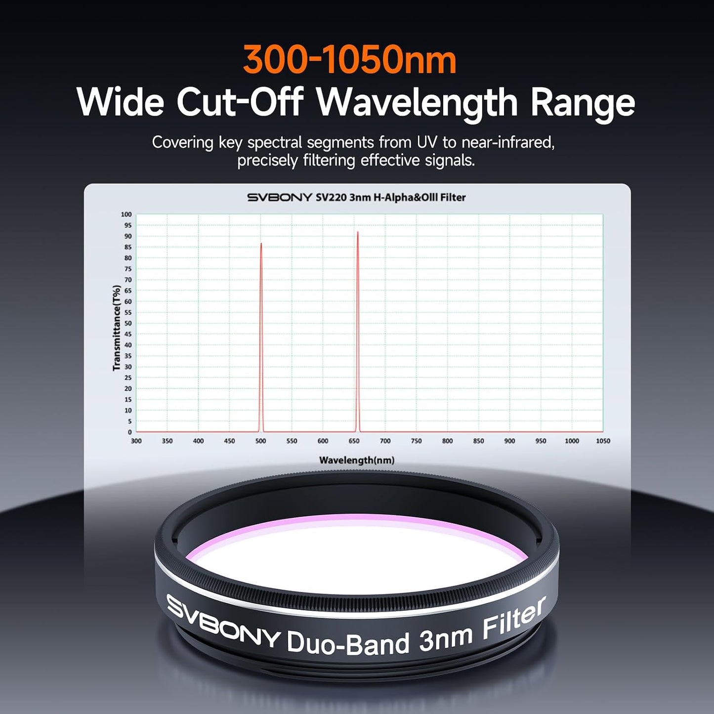 Svbony SV220 Telescope Filter, H-Alpha & OIII, 7nm Dual-Band 1.25" Filter | Urban Emission Nebula Imaging, 85% Transmission Rate with OD5, H-Alpha (656nm) and OIII (500nm) Wavelengths