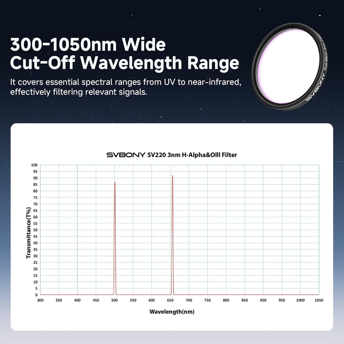 Svbony SV220 Telescope Filter, H-Alpha & OIII, 7nm Dual-Band 1.25" Filter | Urban Emission Nebula Imaging, 85% Transmission Rate with OD5, H-Alpha (656nm) and OIII (500nm) Wavelengths