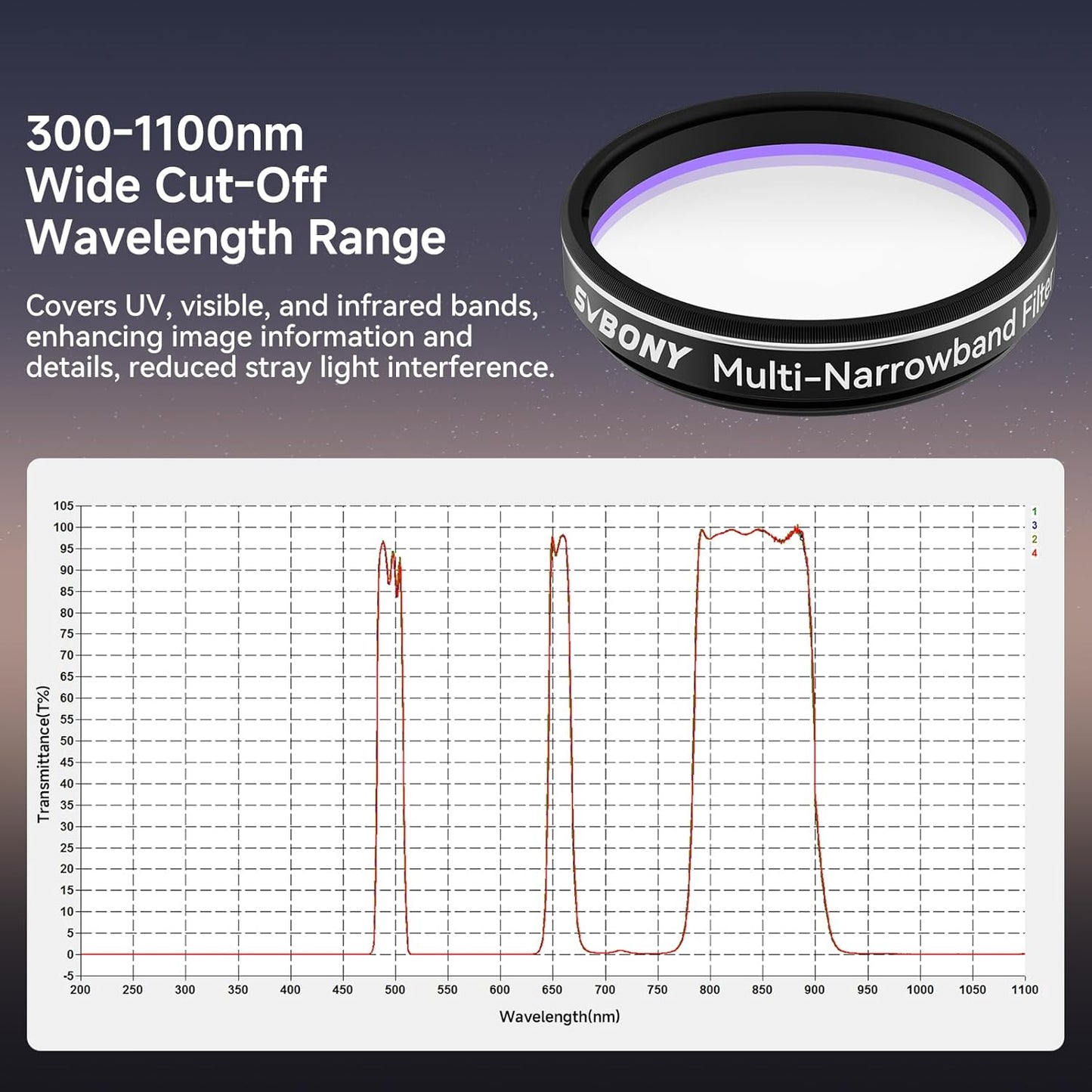 SVBONY SV240 Telescope Filter, 1.25 inch Multi-Narrowband Filter | Increase Contrast, Ha OIII H-Beta, Telescope Accessories for City Astrophotography and Visual Observation