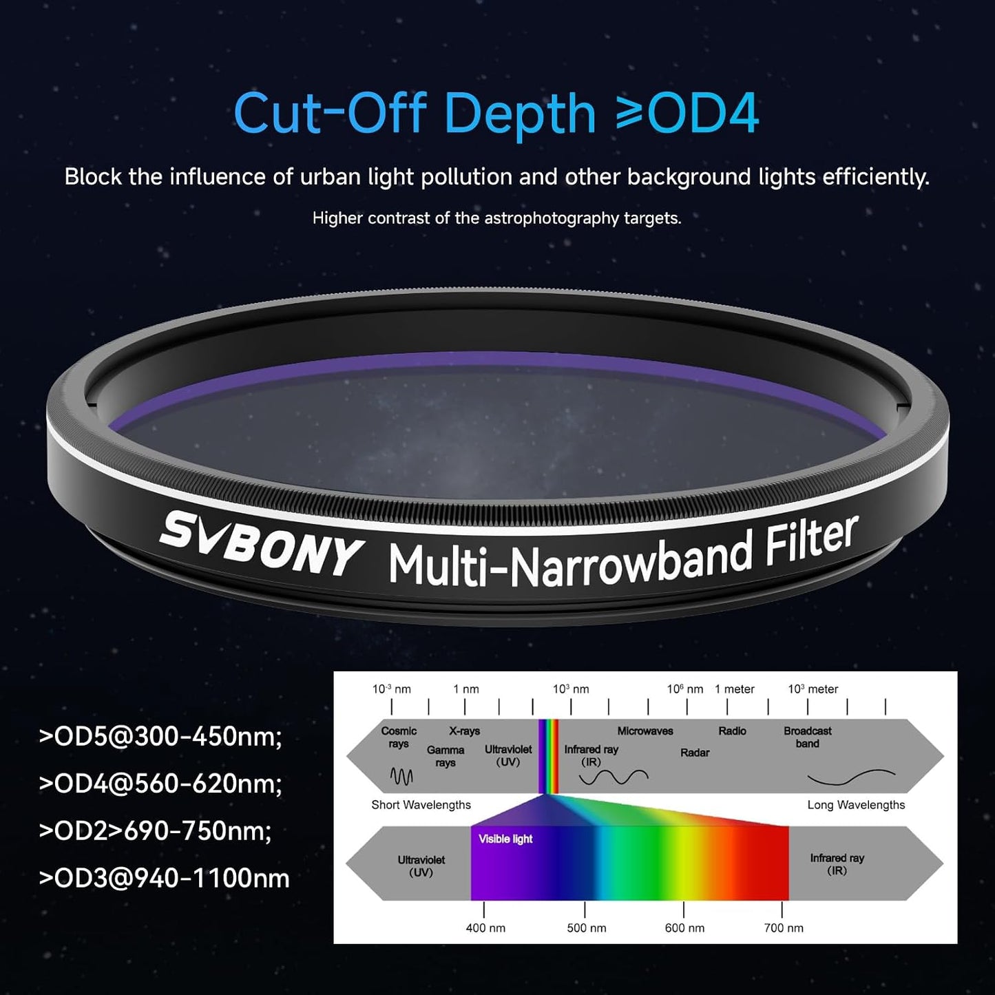 SVBONY SV240 Telescope Filter, 1.25 inch Multi-Narrowband Filter | Increase Contrast, Ha OIII H-Beta, Telescope Accessories for City Astrophotography and Visual Observation