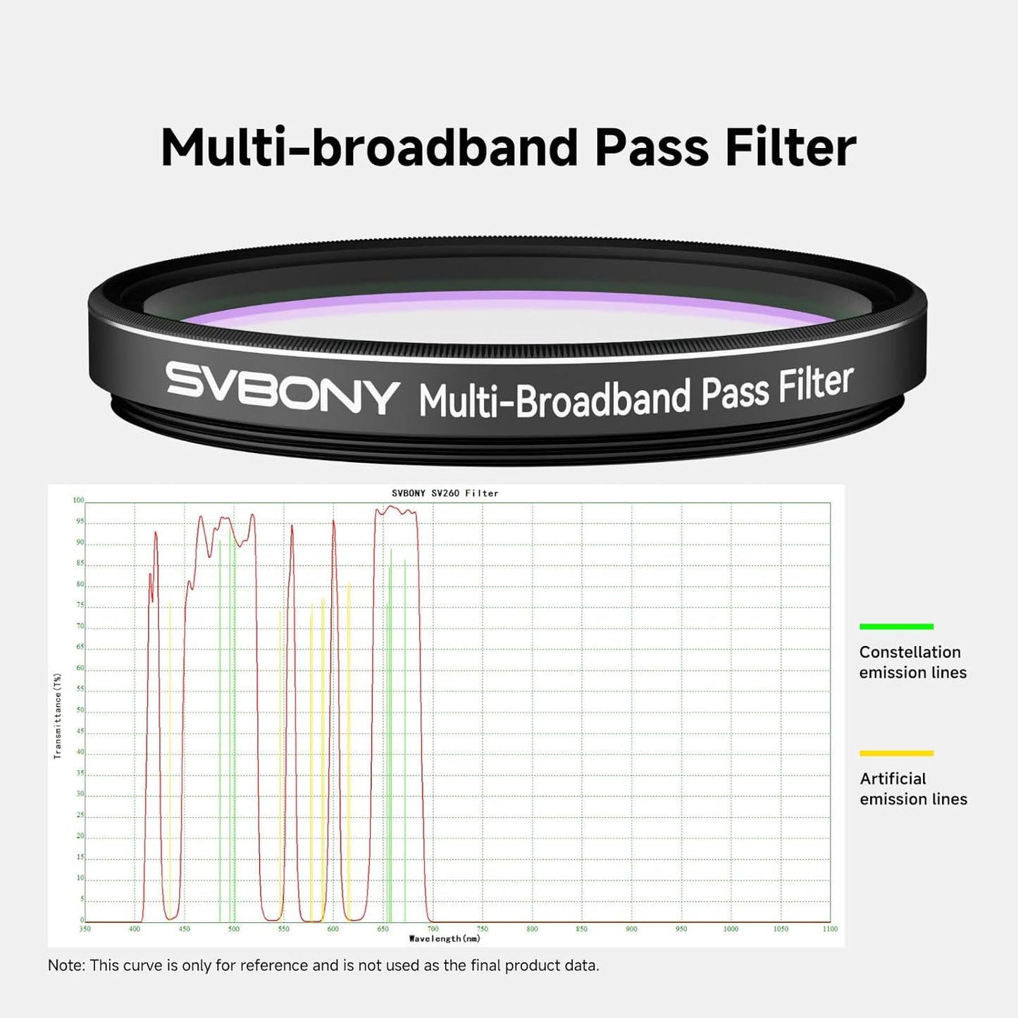 Svbony SV260 2'' Telescope Filter, OD4 Multi-bandpass Star Filed Filter | for Galaxies Emission Reflection Nebulae Suburban Deep Sky Photography,Light Pollution Suppression,Over 90%Peak Transmittance