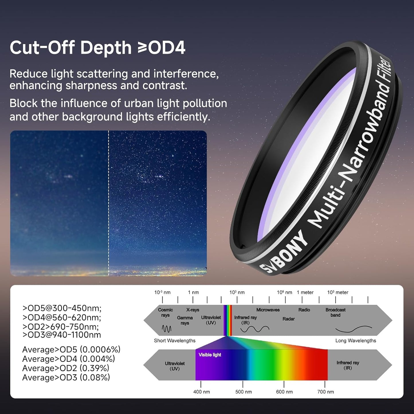 SVBONY SV240 Telescope Filter, 1.25 inch Multi-Narrowband Filter | Increase Contrast, Ha OIII H-Beta, Telescope Accessories for City Astrophotography and Visual Observation