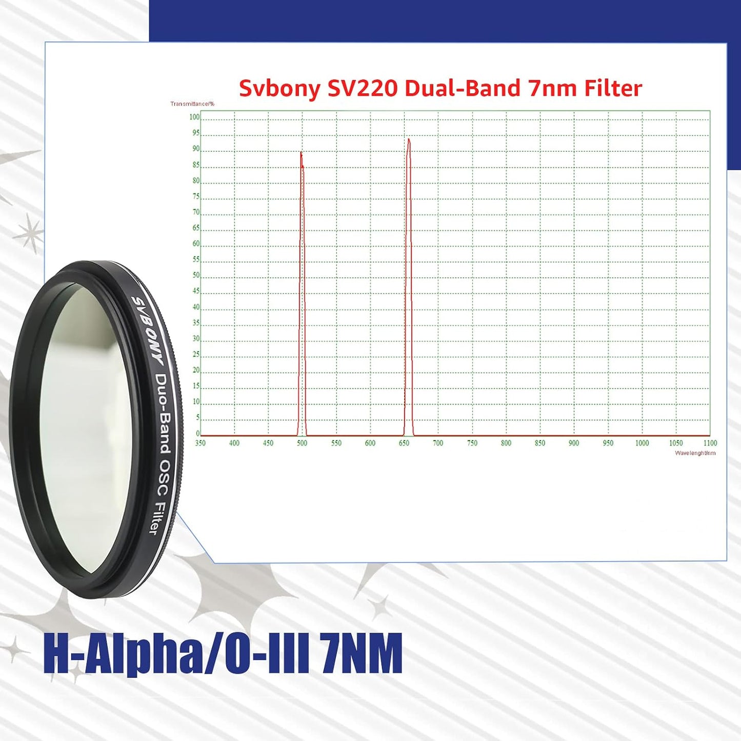 Svbony SV220 Telescope Filter, H-Alpha & OIII, 7nm Dual-Band 1.25" Filter | Urban Emission Nebula Imaging, 85% Transmission Rate with OD5, H-Alpha (656nm) and OIII (500nm) Wavelengths