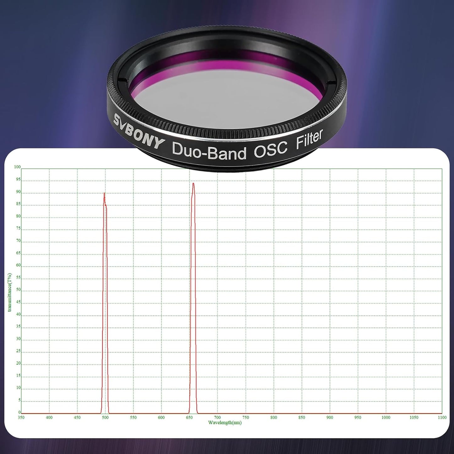Svbony SV220 Telescope Filter, H-Alpha & OIII, 7nm Dual-Band 1.25" Filter | Urban Emission Nebula Imaging, 85% Transmission Rate with OD5, H-Alpha (656nm) and OIII (500nm) Wavelengths