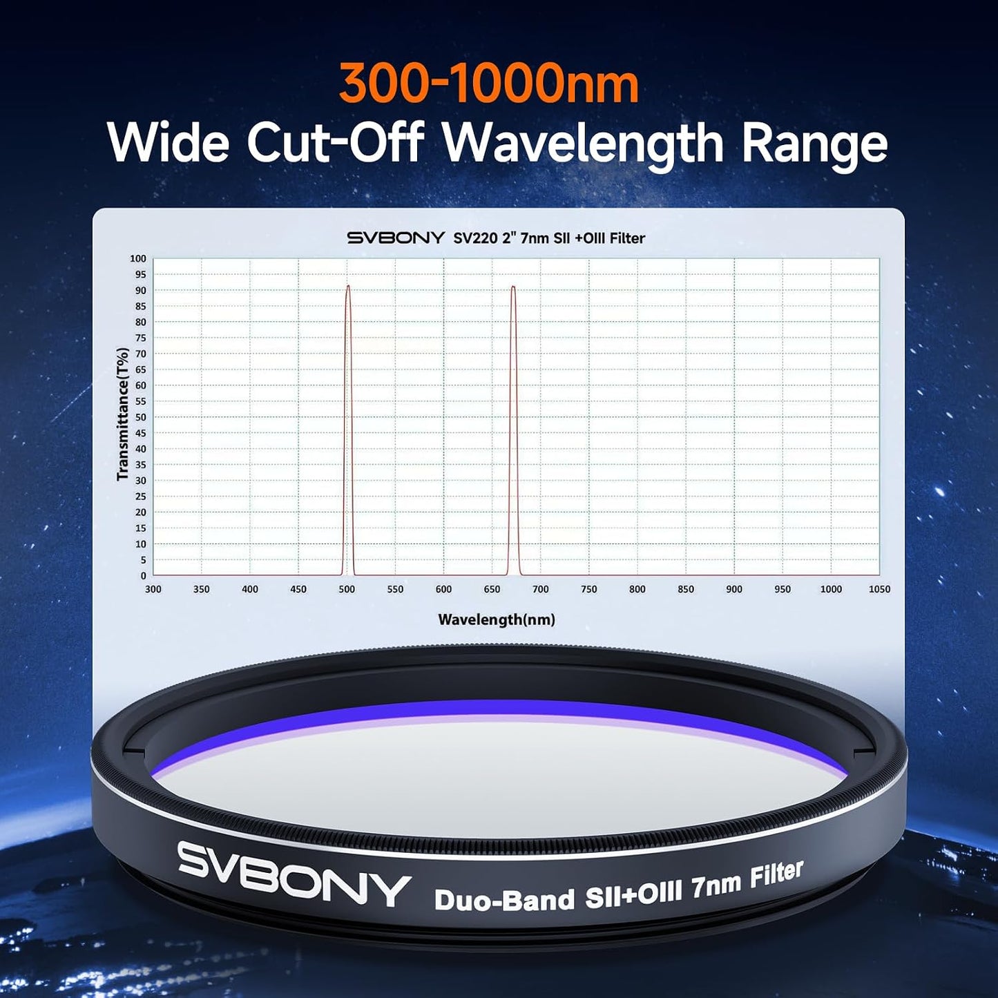 Svbony SV220 Telescope Filter, SII & OIII, 7nm Dual-Band 1.25" Nebula Filter, 88% Peak Transmission with OD5 Cut-Off Depth Telescope Accessory, Reduce Light Pollution, for Imaging emission Nebulae