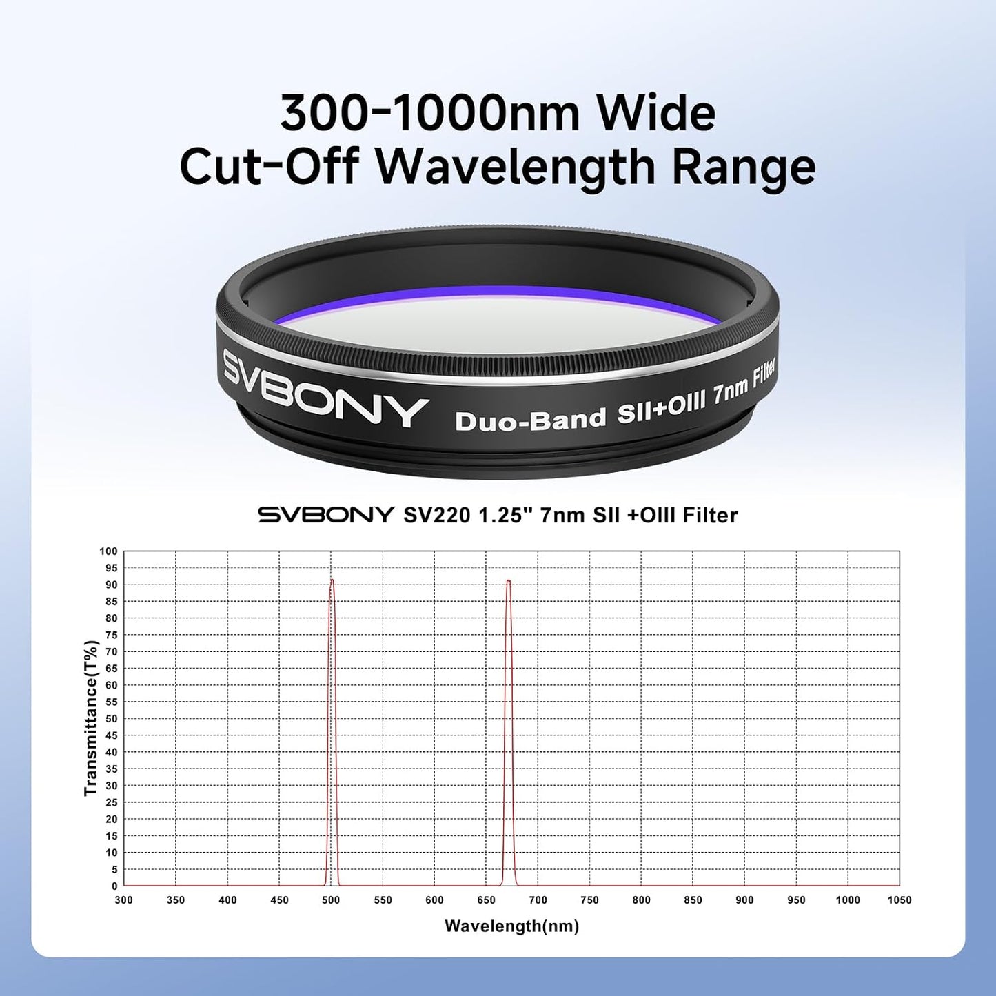 Svbony SV220 Telescope Filter, SII & OIII, 7nm Dual-Band 1.25" Nebula Filter, 88% Peak Transmission with OD5 Cut-Off Depth Telescope Accessory, Reduce Light Pollution, for Imaging emission Nebulae