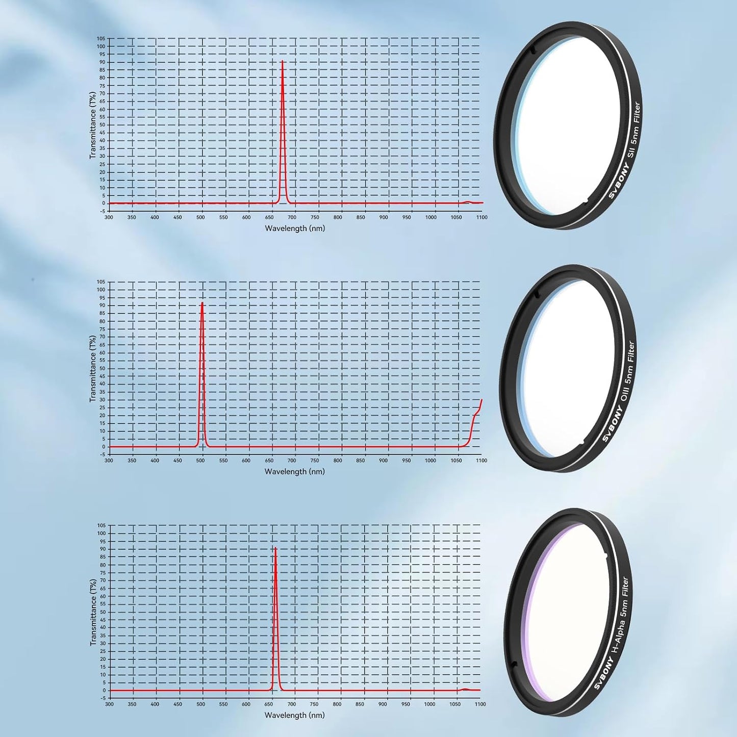 SVBONY SV227 2" SHO Telescope Filter Set, Narrowband Filter Kit, SII H-Alpha OIII 5nm Narrow-Band Filters, Reduce Light Pollution, 3Pcs Set for Emission Nebula Planetary Nebulae Astrophotography | SII H-Alpha OIII Narrow-Band Filters, Reduce Light Polluti