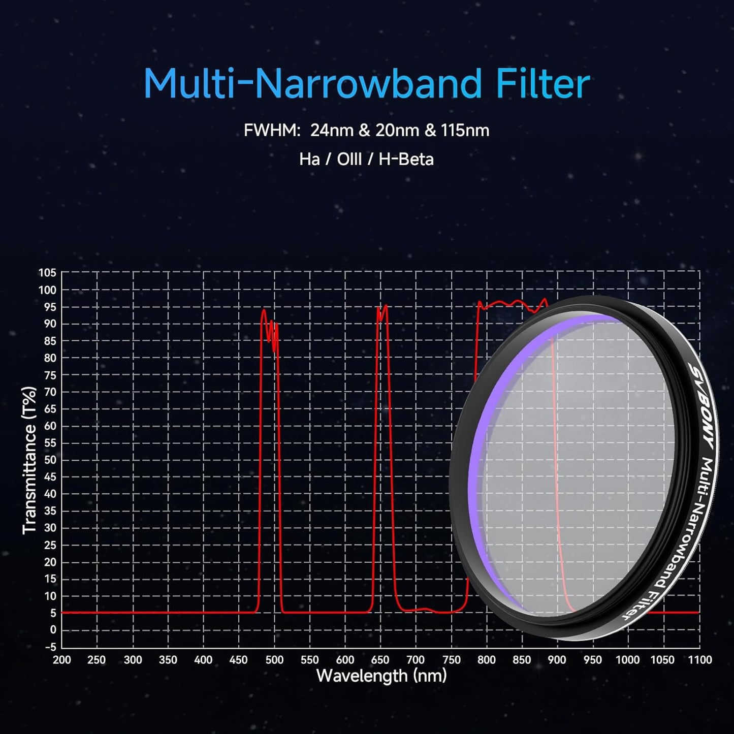 SVBONY SV240 Telescope Filter, 1.25 inch Multi-Narrowband Filter | Increase Contrast, Ha OIII H-Beta, Telescope Accessories for City Astrophotography and Visual Observation