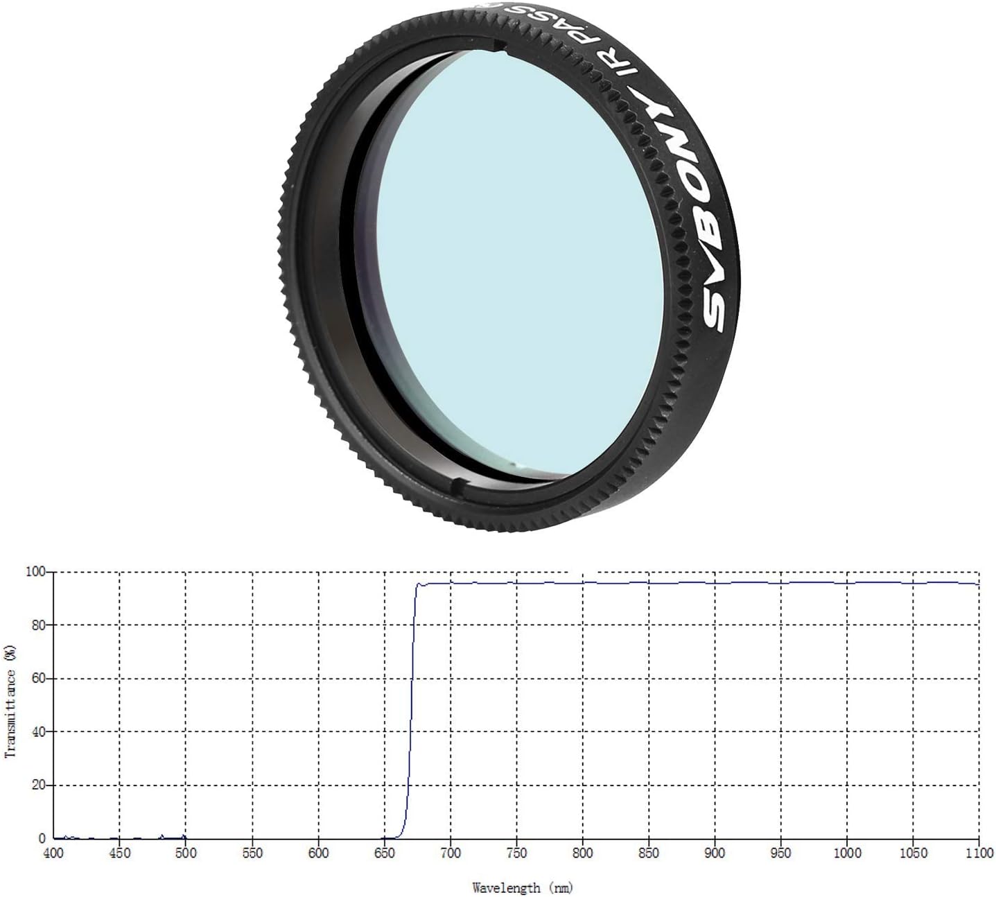 SVBONY SV183 IR Pass Filter 2 Inch T685nm Telescope Filter | IR Imaging for Sharper Planetary Photos,Enhanced Contrast and Surface Detail, CNC Aluminum Frame,1.25" Thread (M48×0.75)